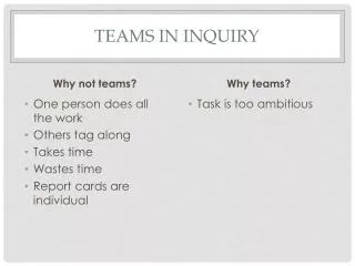 Teams in Inquiry
