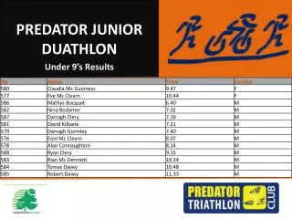 PREDATOR JUNIOR DUATHLON