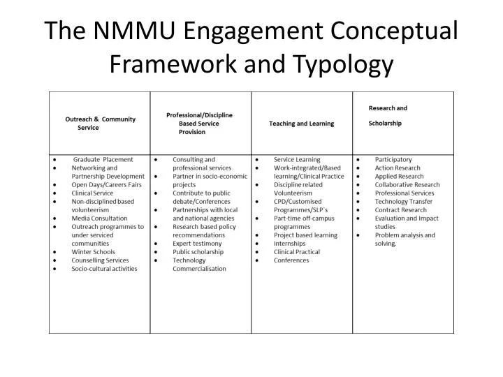 the nmmu engagement conceptual framework and typology