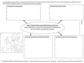 PRE-CONDITIONS FOR INDUSTRIALIZATION