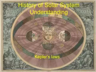 History of Solar System Understanding