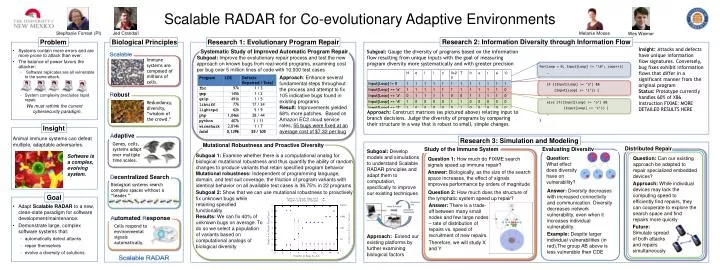 scalable radar for co evolutionary adaptive environments