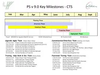 PS v 9.0 Key Milestones - CTS
