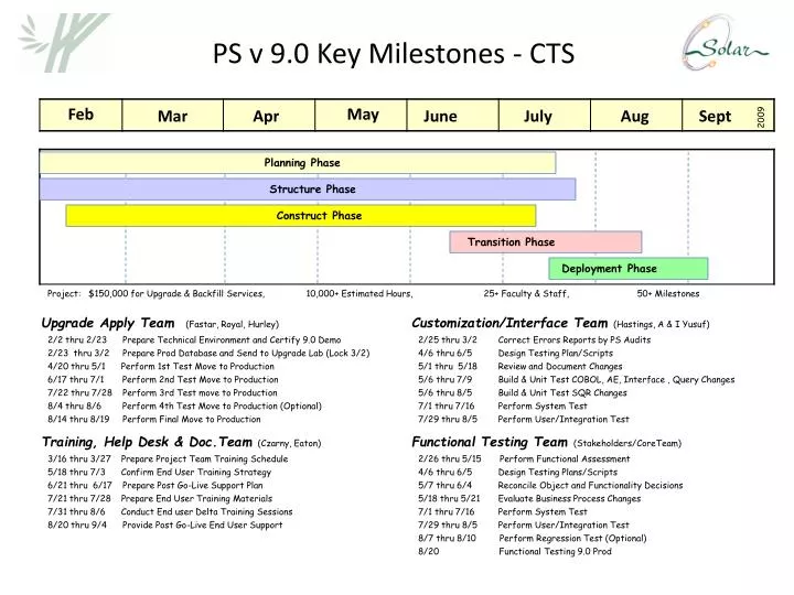 ps v 9 0 key milestones cts