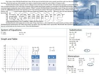 Substitution: 4x+ 2y = 40 x+y = 13 -x -x y=-x+13 4x + 2(-x+13)=40 4x-2x+26 = 40 2x+26= 40