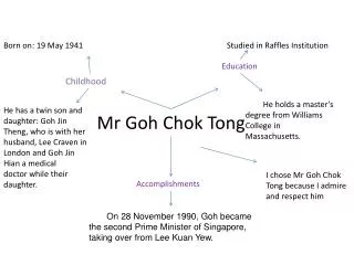 Mr Goh Chok Tong