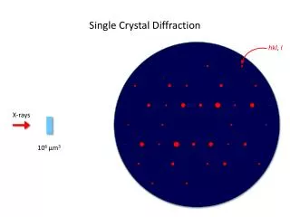 Single Crystal Diffraction