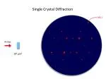 ornl single crystal diffraction