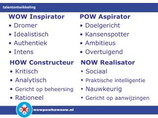 WOW Inspirator Dromer Idealistisch Authentiek Intens