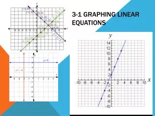 3 1 graphing linear equations