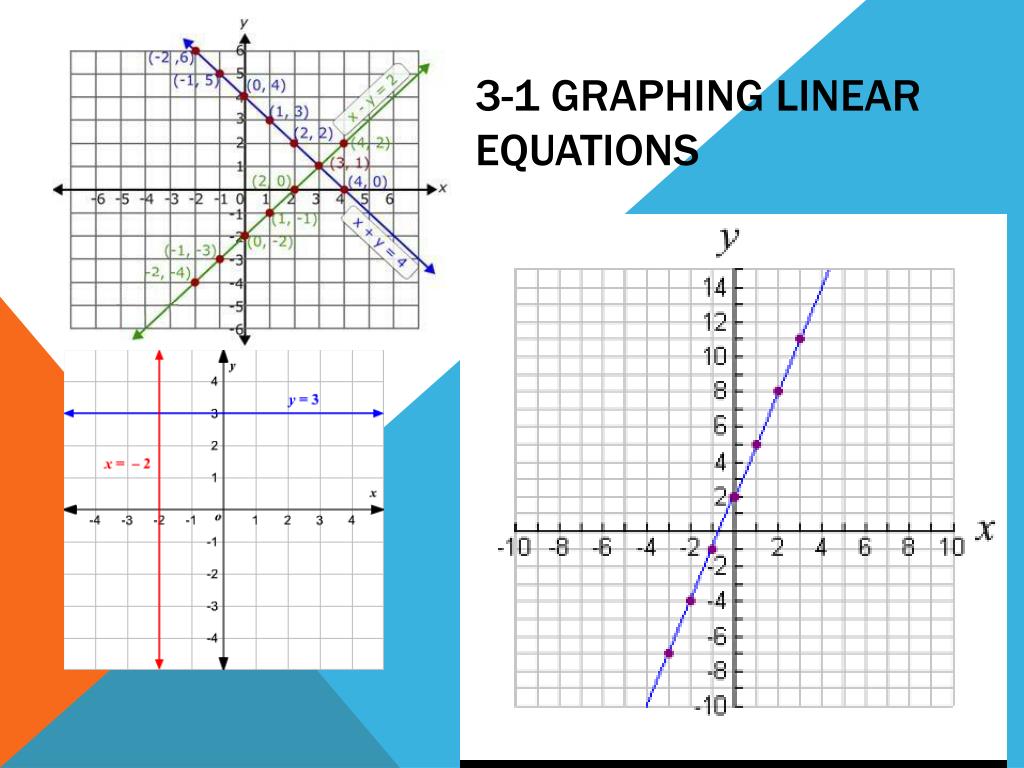 PPT - 3-1 Graphing Linear Equations PowerPoint Presentation, free ...