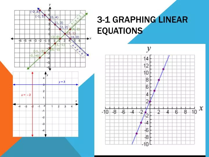 3 1 graphing linear equations