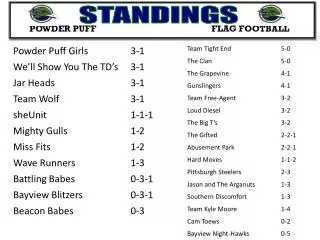 POWDER PUFF FLAG FOOTBALL