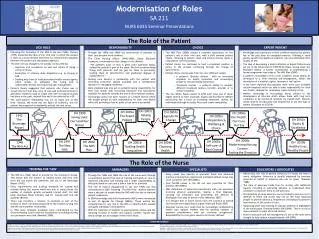Modernisation of Roles