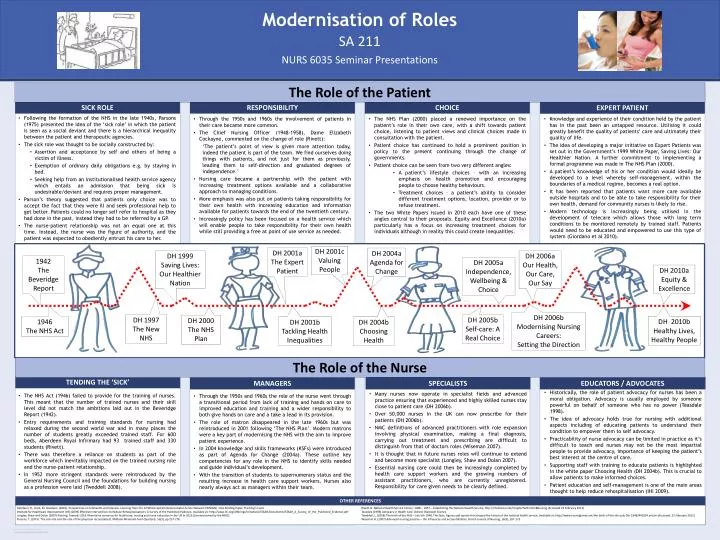 modernisation of roles