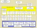 Troop 65 Organization Chart - February 2014 - slide 1