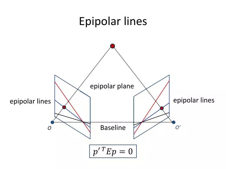 epipolar lines