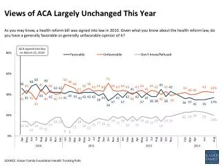 views of aca largely unchanged this year