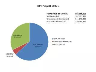 OPC Prop 84 Status