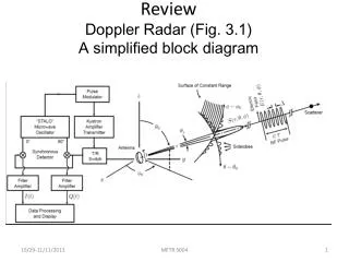 Review Doppler Radar (Fig. 3.1) A simplified block diagram