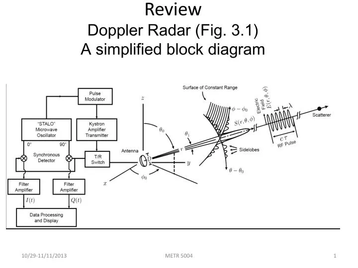 review doppler radar fig 3 1 a simplified block diagram