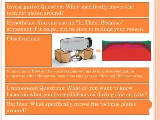 Investigative Question: What specifically moves the tectonic plates around?