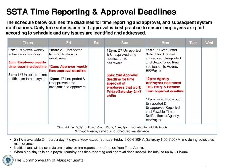 ssta time reporting approval deadlines