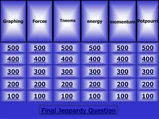 Final Jeopardy Question