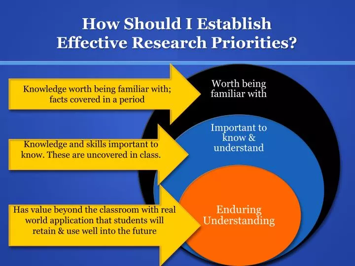how should i establish effective research priorities