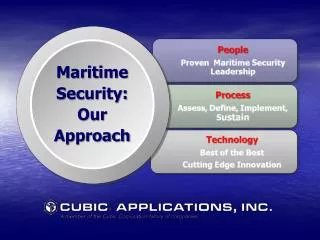 Maritime Security: Our Approach