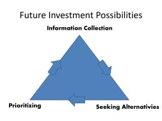 Future Investment Possibilities