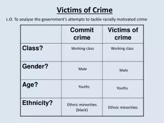 Victims of Crime