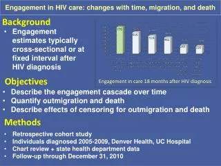 Engagement in HIV care: changes with time, migration, and death