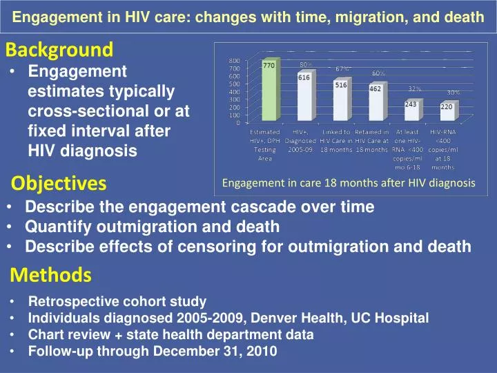 engagement in hiv care changes with time migration and death