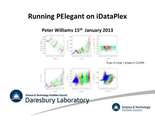 Running PElegant on iDataPlex