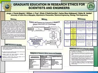 GRADUATE EDUCATION IN RESEARCH ETHICS FOR SCIENTISTS AND ENGINEERS