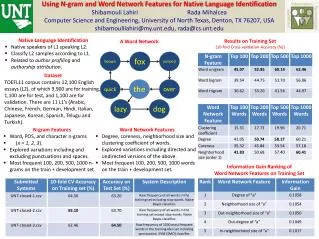 Using N-gram and Word Network Features for Native Language Identification