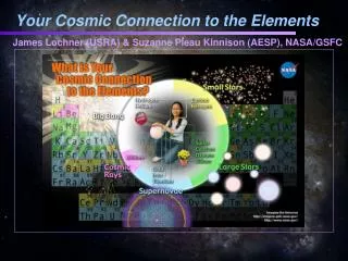 Your Cosmic Connection to the Elements