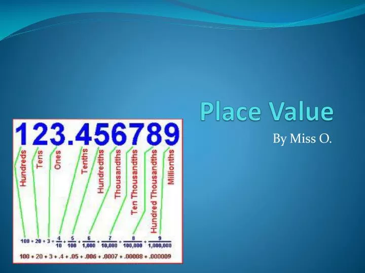 place value