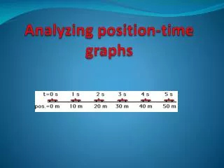 Analyzing position-time graphs