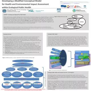 Developing a Modified Conceptual Model for Health and Environmental Impact Assessment