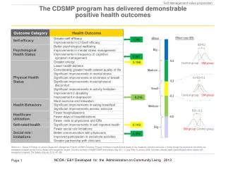 The CDSMP program has delivered demonstrable positive health outcomes