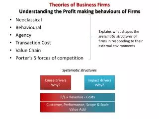 Theories of Business Firms Understanding the Profit making behaviours of Firms