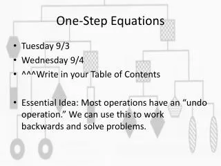 One-Step Equations