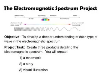 The Electromagnetic Spectrum Project