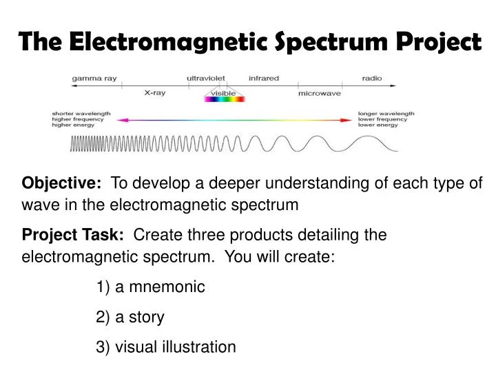 the electromagnetic spectrum project