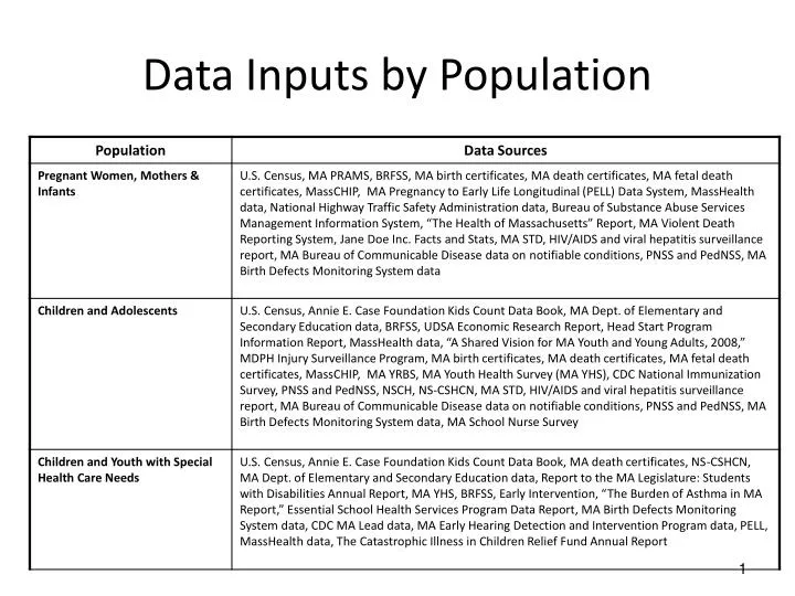 data inputs by population