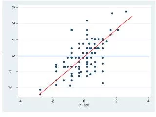 Explained and unexplained variance