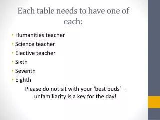 Each table needs to have one of each: