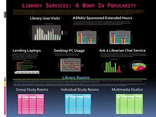 Library Services: A Boom In Popularity